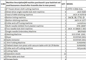 Garment unit machinery for sale
